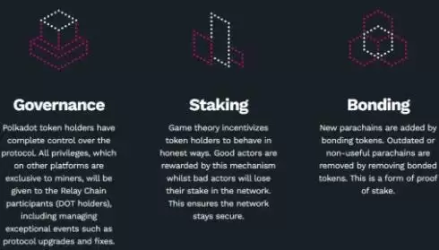 DOT币新手如何获取?DOT币新用户注册购买操作教程