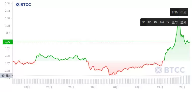 PUFFER币是什么?PUFFER币价格、空投及未来展望