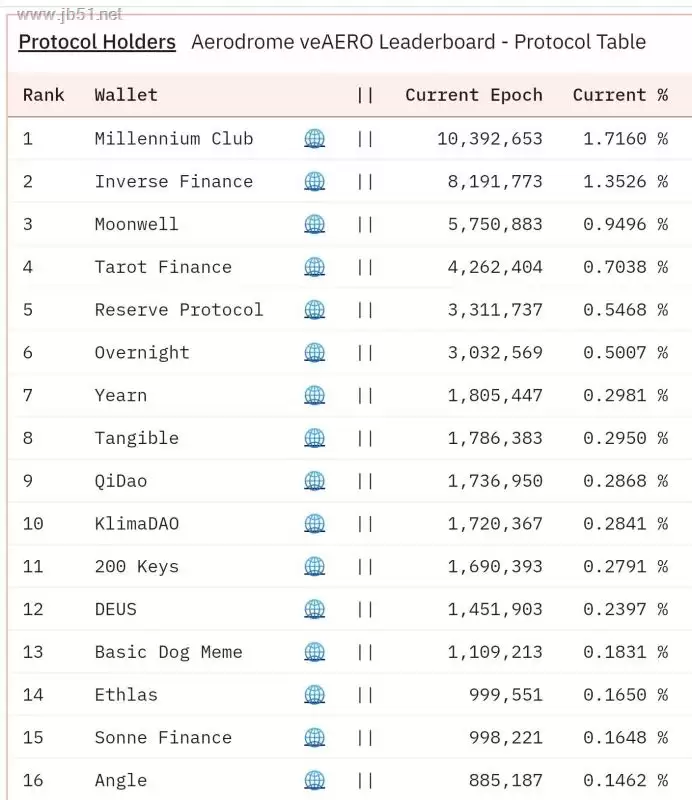 Aerodrome是什么?全面解读Aerodrome