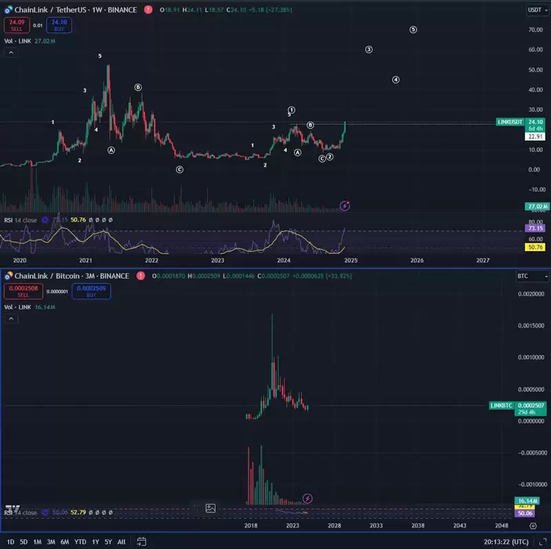 比特币突破10万!分析师看好这3种币大暴涨,山寨狂牛准备来袭?