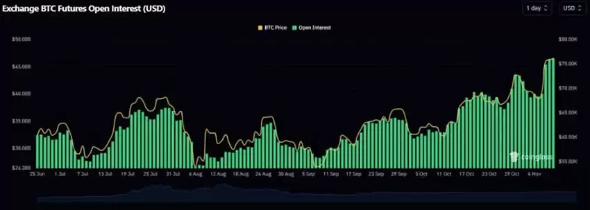 2025年牛市比特币的价格最高能到多少?市场接下来会怎么走?