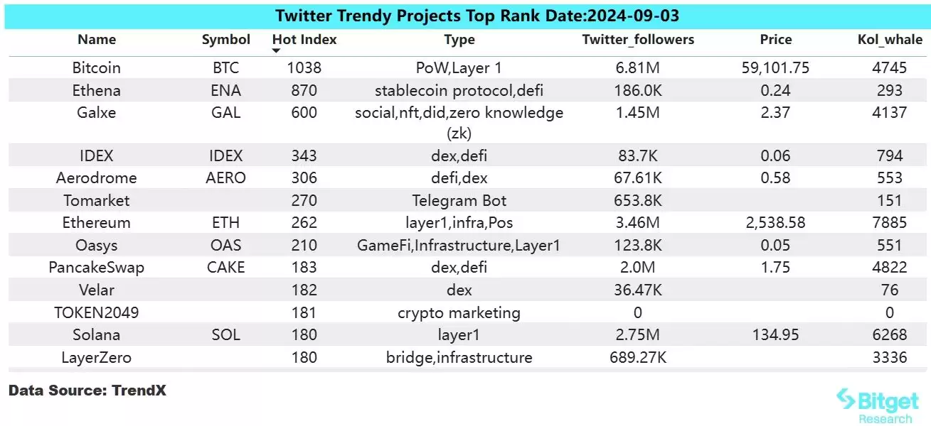 Tomarket是什么?用户数超1260万,能否成为下一个Notcoin