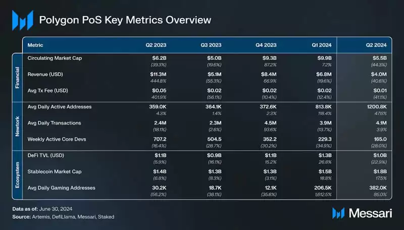 Polygon新代币升级在即,MATIC币是否值得埋伏？