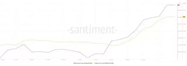 传奇交易员预测狗狗币价格将创下历史新高 比特币将比肩黄金