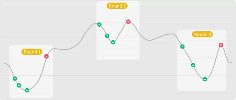 什么是币安交易机器人？如何访问？币安交易机器人优势、类型介绍