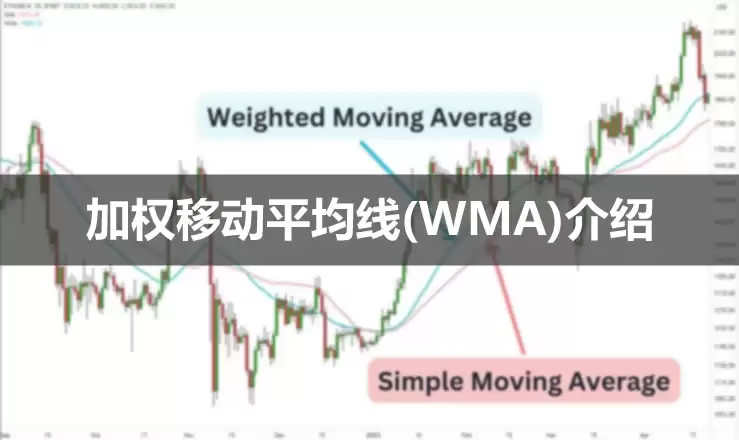 什么是加权移动平均线(WMA)？加权移动平均线如何使用？