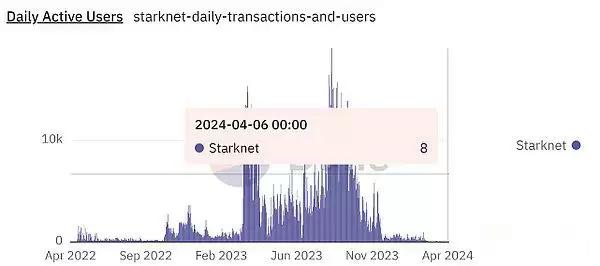 空投热潮走到尽头了吗？还值得撸吗？47个空投代币表现分析