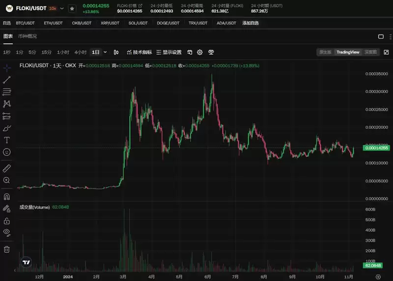 FLOKI币是百倍币吗？FLOKI币2025年有可能成为万倍币吗？