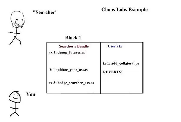 Arbitrum暴跌？揭露Arbitrum新升级Timeboost的潜在危机