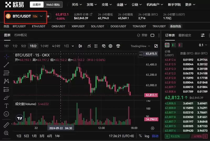 手里有比特币怎样卖掉？快速变现比特币的方法及教学