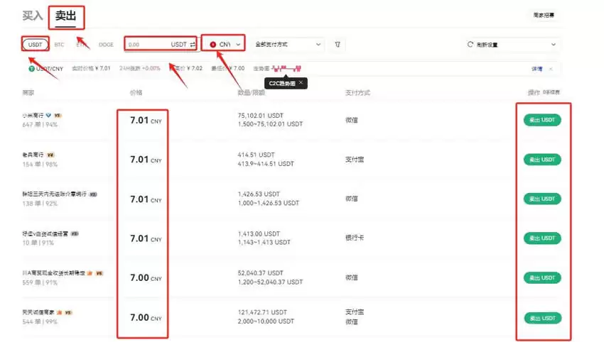 Gate.io交易所怎么卖USDT?Gate.io出金U操作教程