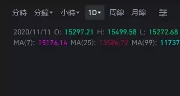 币安技术分析教学:如何用移动平均线MA看加密货币趋势？