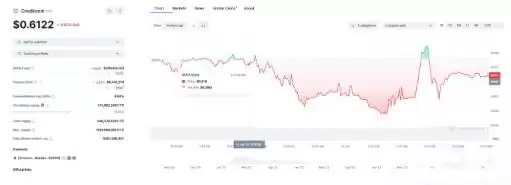 什么是RWA山寨币？2025年值得关注的5大RWA代币