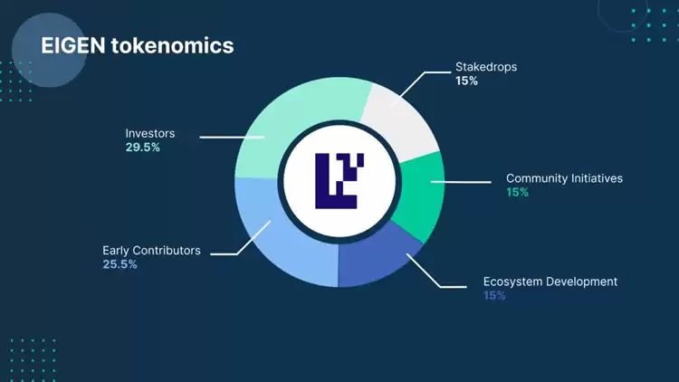 EIGEN币是什么币?EIGEN币上线交易所有哪些?