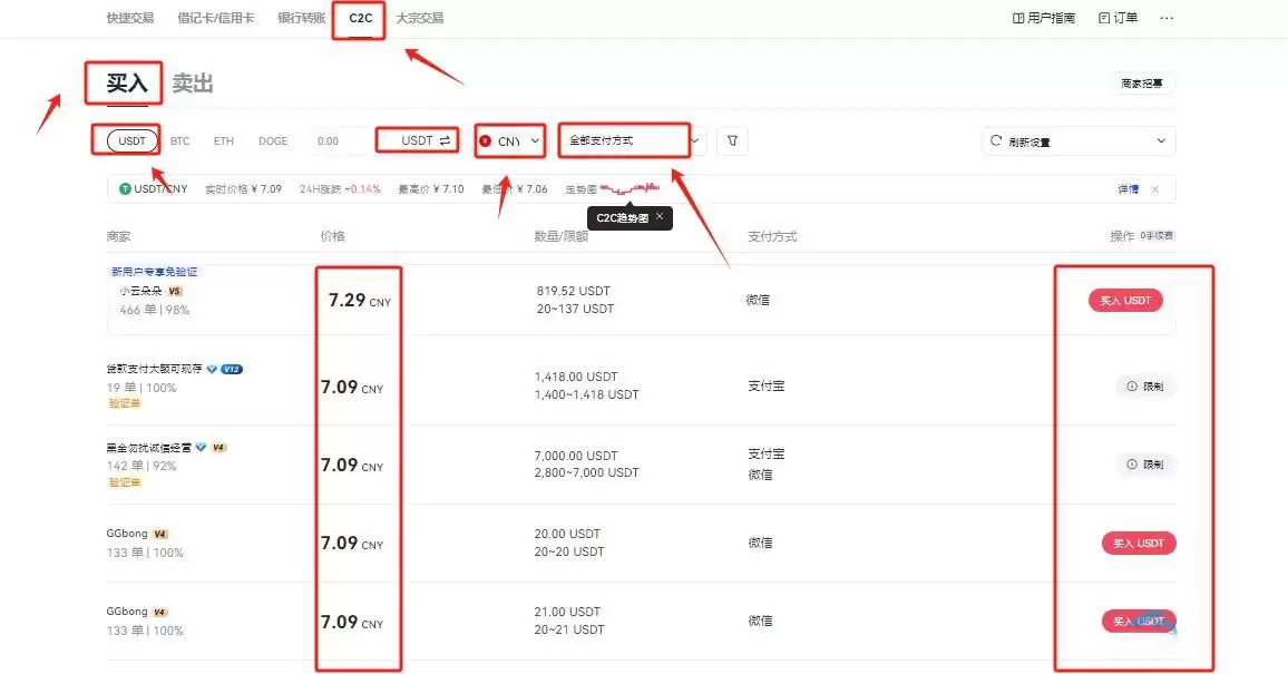 GOAT币是什么?未来前景如何?能涨到1美元吗?