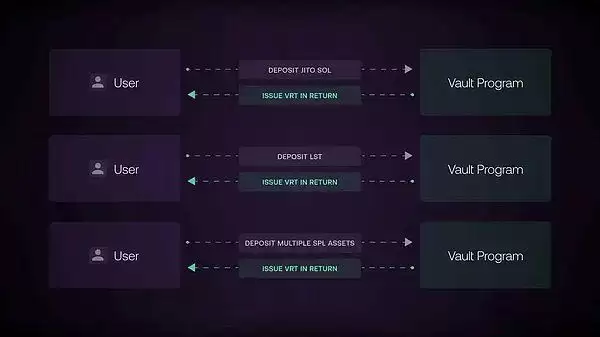 什么是Jito再质押？如何让你SOL收益最大化？