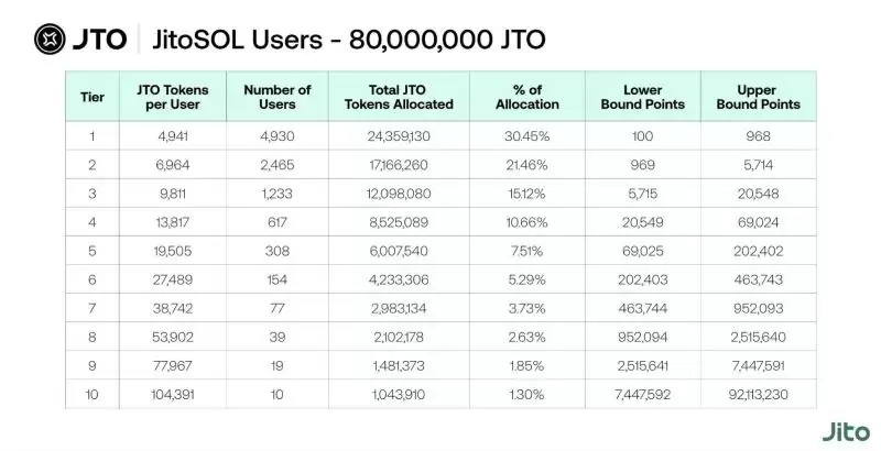 全面揭秘Solana上值得关注的DeFi生态,十大必知产品和趋势