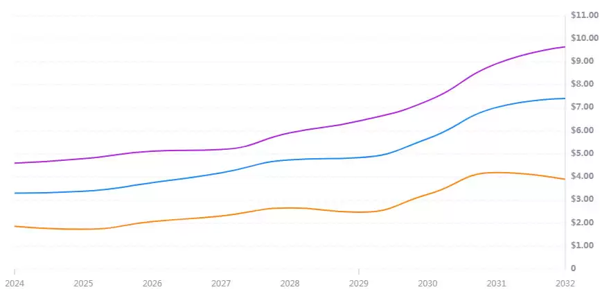 Morpho Protocol(MORPHO)是什么？MORPHO币未来价格预测