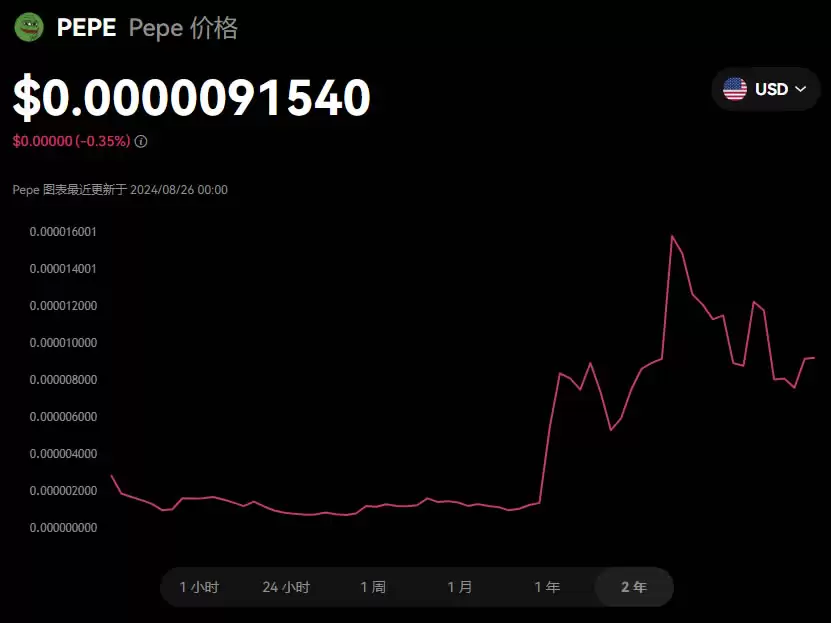 PEPE币怎么买？欧YI交易所购买PEPE币的详细教程