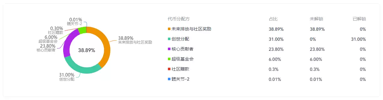 Hyperliquid(HYPE)币空投数据解读 HYPE币价格预测(2025-2030)