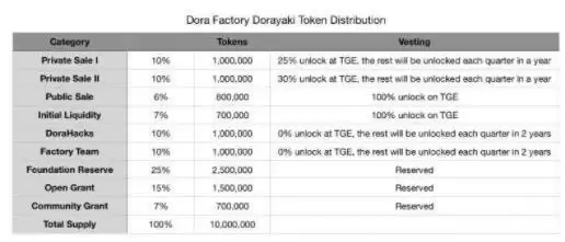 DORA币2025前景如何？DORA币预计涨到多少？