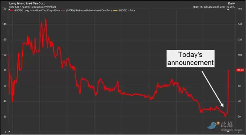 跟风微策略!美股屯比特币狂热还能烧多久?会变成泡沫吗?