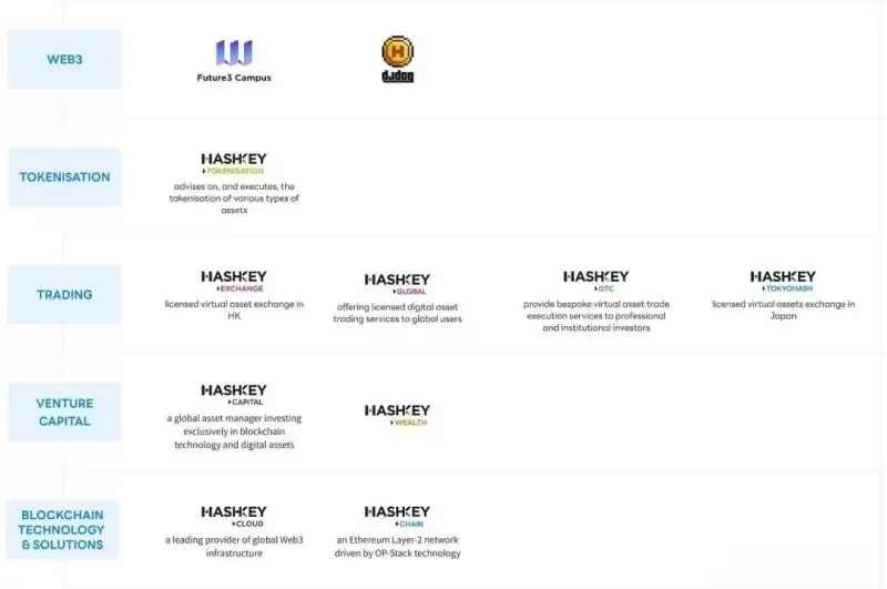 HashKey(HSK)是什么?未来前景如何?可能能涨到多少?