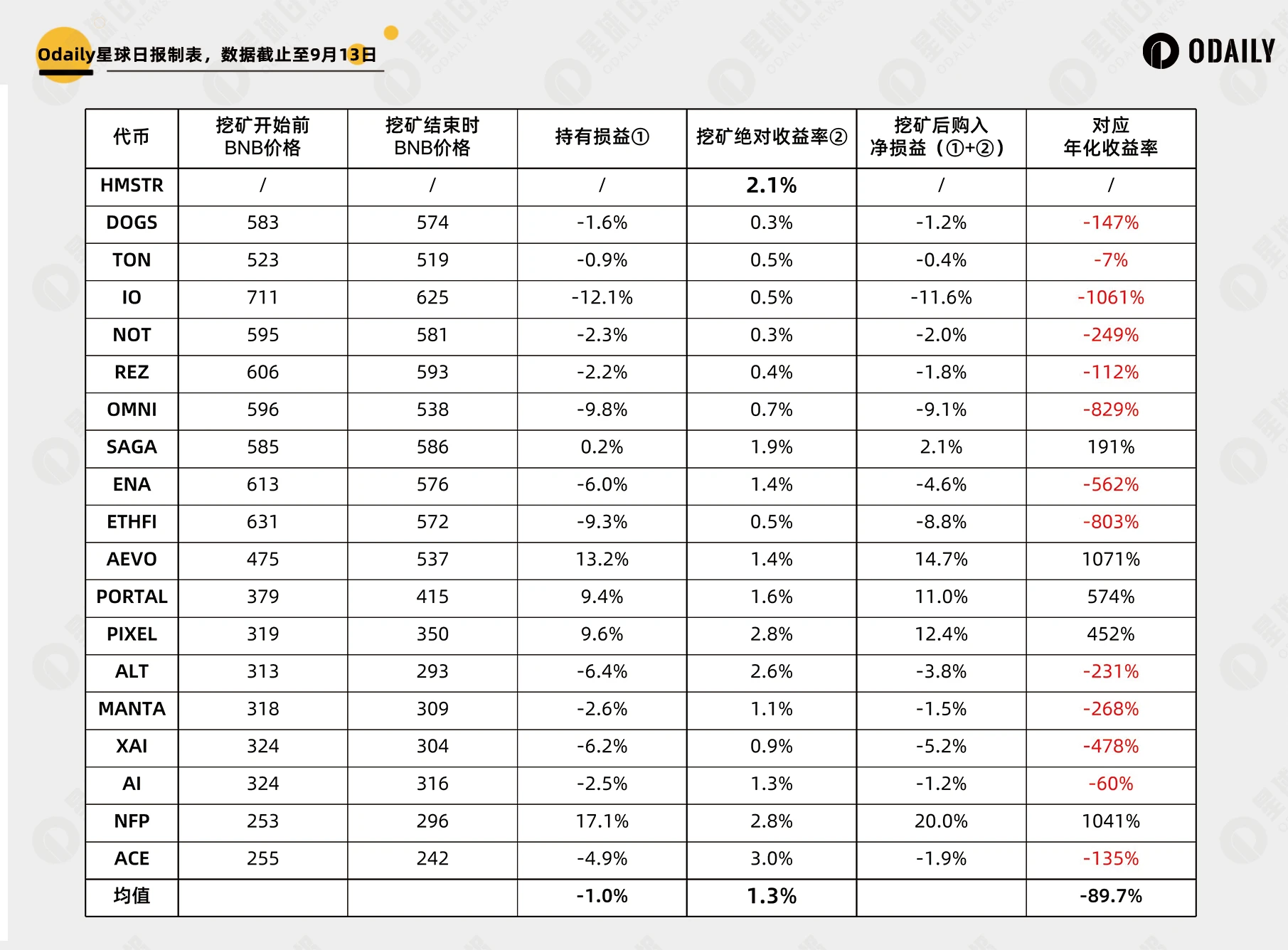 HMSTR价格预估如何？深度解析币安Launchpool收益与策略趋势