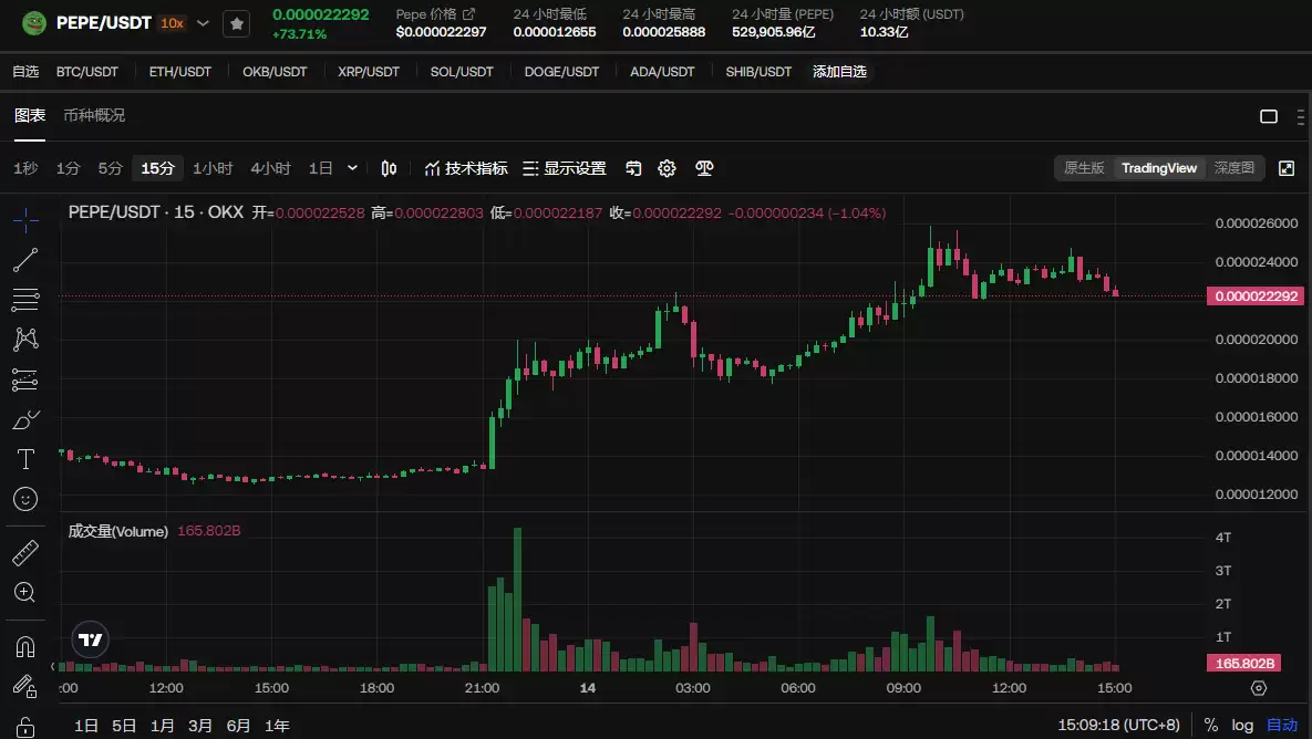 PEPE币价格预测:未来几周继续上涨至0.00007207美元