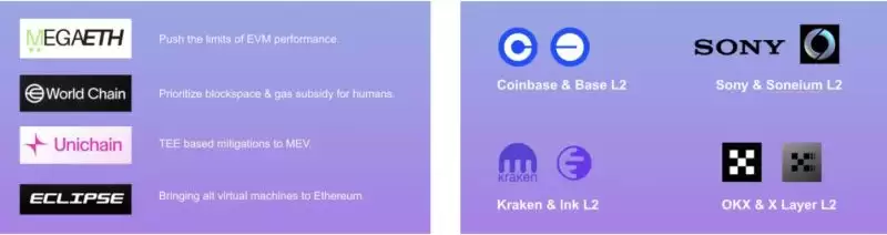 解读2025以太坊生态:ETH发生了什么?未来如何?