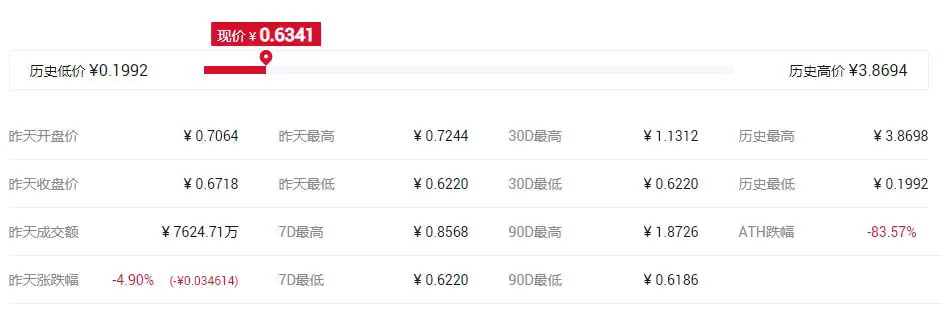 世界最好的匿名币是哪个?