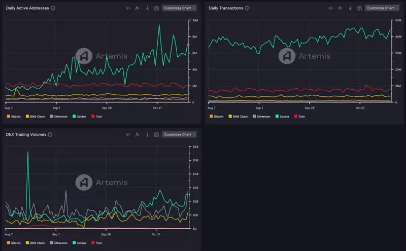 什么是Raydium交易所？Raydium使用全教程
