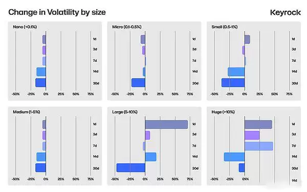 深入探究代币解锁:价格变化的最重要因素是什么?