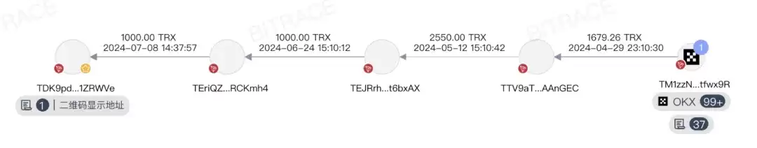 地址关联性分析示意图