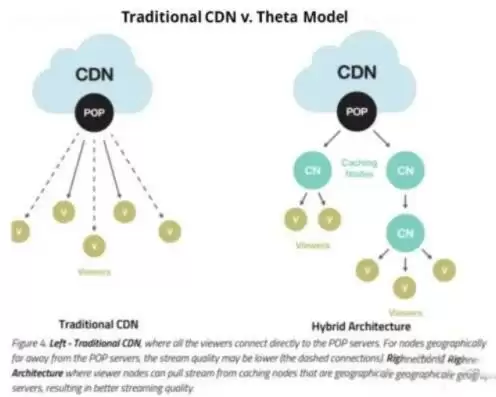 THETA币未来如何?2025-2030年Theta(THETA)币价格预测