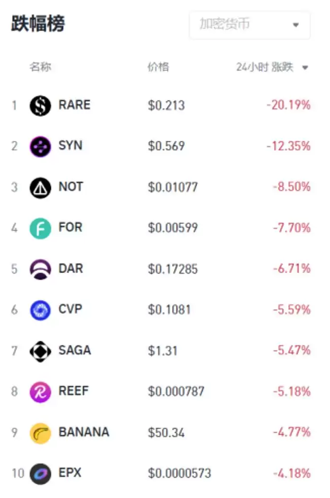 比特币BTC突破62000美元关键点位,山寨币趁势崛起？