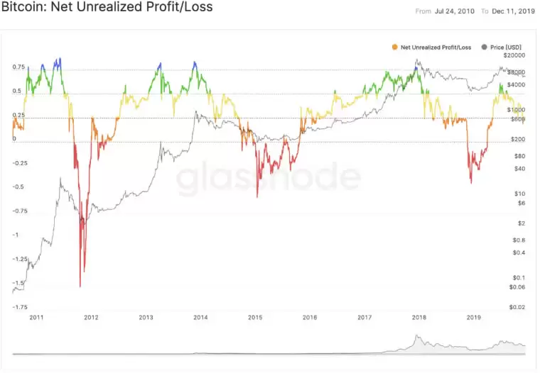 币圈名词解释:5个指标概念、指标如何衡量、计算？