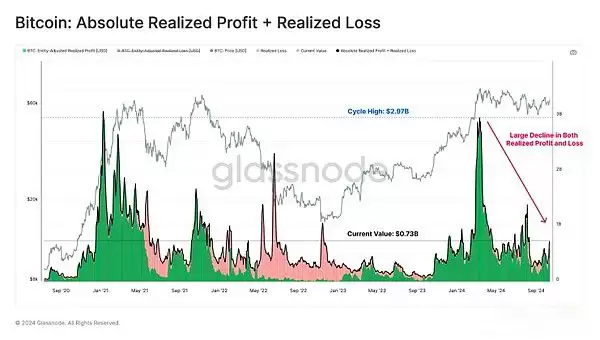 比特币市占率58%涨至三年内高点 比特币后续行情怎么走？