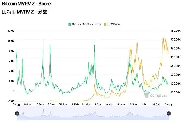 比特币减半后价格趋于稳定 比特币周期理论已死？