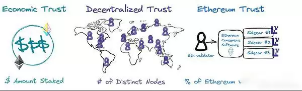 2025年加密货币再质押生态格局现状全览