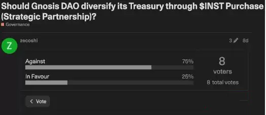 INST币为何能一个月涨3倍之多?INST代币经济学详解