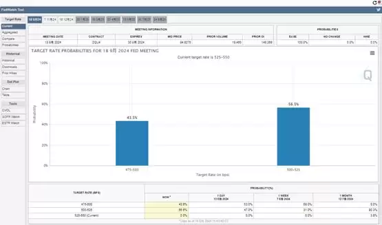 美国CPI创三年最低!但比特币不涨反跌 以太坊失守2700美元