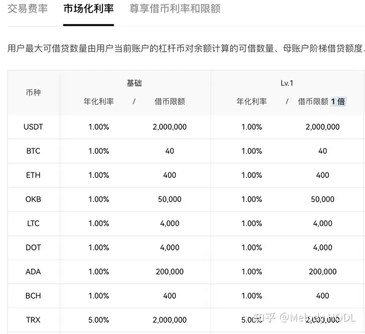 什么是杠杆交易?杠杆交易怎么玩?