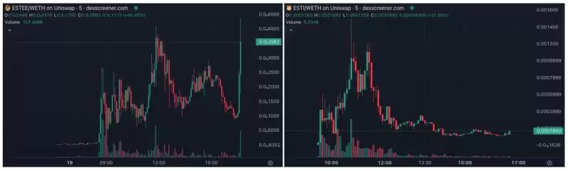 meme今天炒什么？SHIBA原型狗meme一天暴涨50倍,以太坊上演百狗狂吠潮