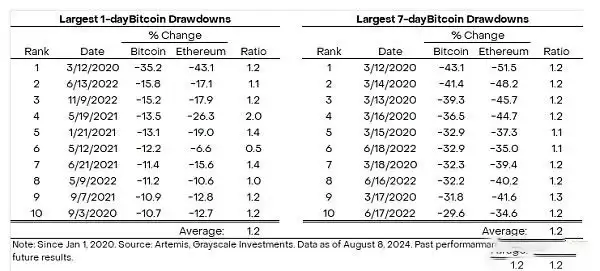 以太坊最近怎么了？未来行情会怎么走？
