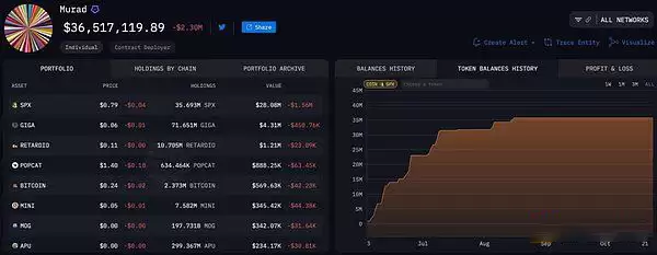 712,500倍收益!盘点加密货币史上最疯狂的交易