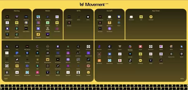Movement是什么？深度解析拥有明星投资阵容的Movement