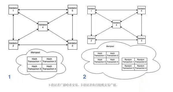 AppLayer是什么？全面解读AppLayer跨链应用的模块化EVM层