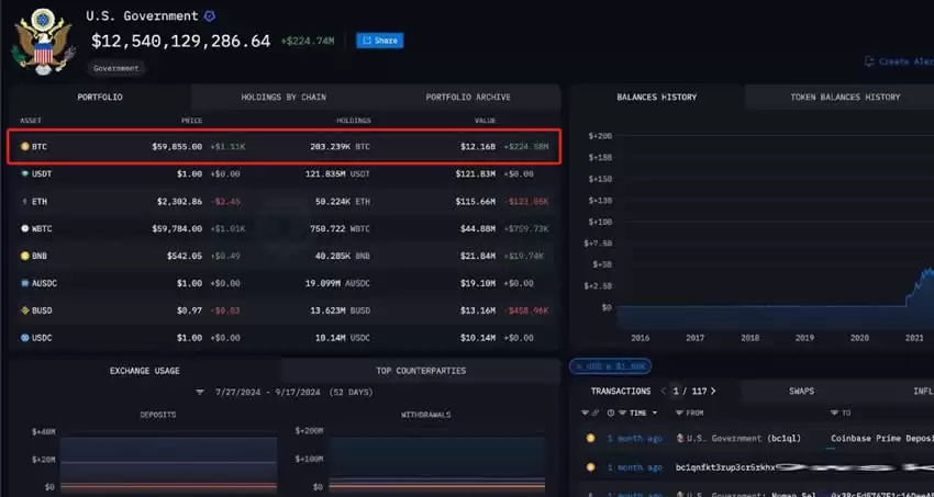 谁是比特币最大持有者？揭秘全球最神秘的财富