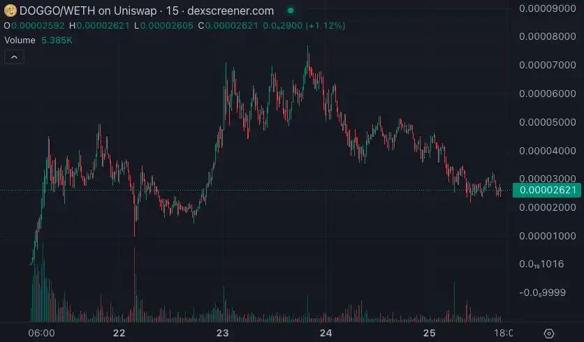 meme今天炒什么？SHIBA原型狗meme一天暴涨50倍,以太坊上演百狗狂吠潮